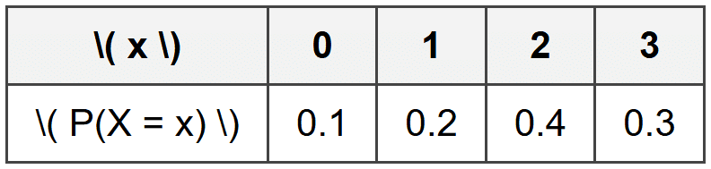 Variance and Standard Deviation