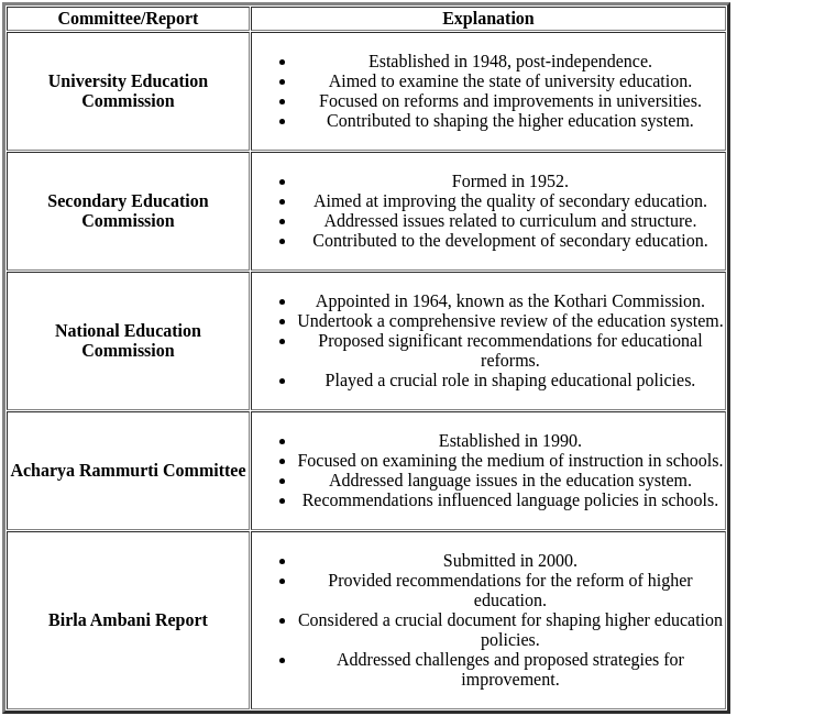 UGC NET Paper 2: Education 8th Dec 2023 Shift 1 | UGC NET Past Year Papers