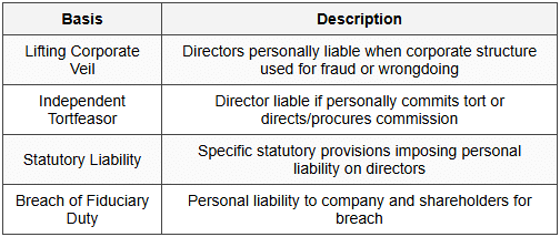 6.3 Directors` Personal Liability