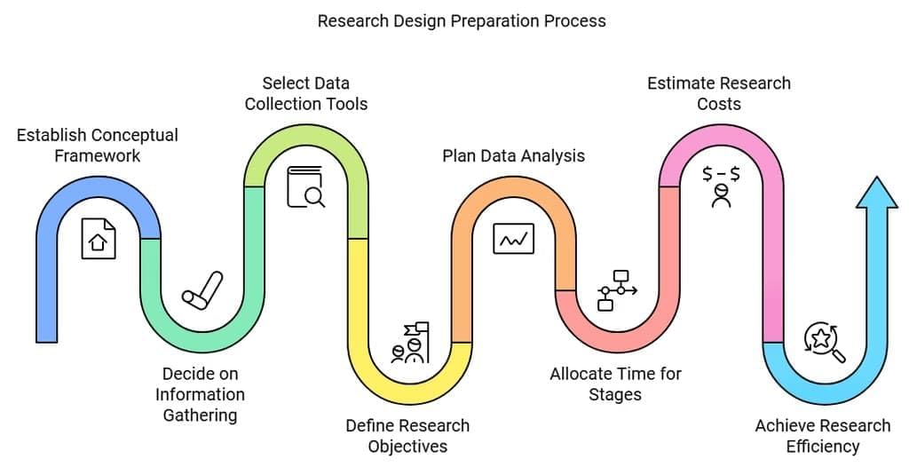 Research Problem - Research Aptitude Notes