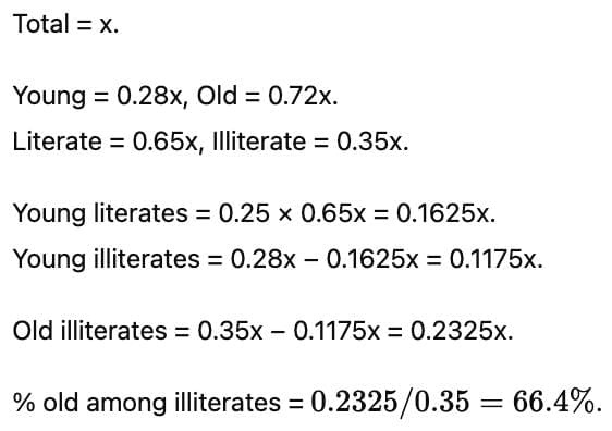 Percentages CAT Previous Year Questions with Answer PDF