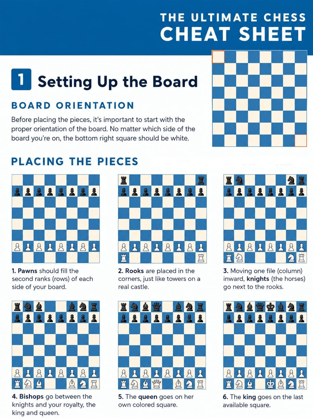 Cheat Sheet Setting Up the Chess Board - Chess Tutorial Course Beginner ...