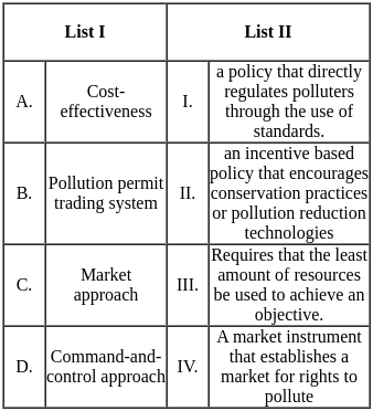 UGC NET Paper 2: Economics 20th June 2023 Shift 1 | UGC NET Past Year Papers
