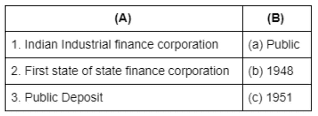 Case-Based Questions: Sources of Business Finance | Business Studies (BST) Class 11 - Commerce