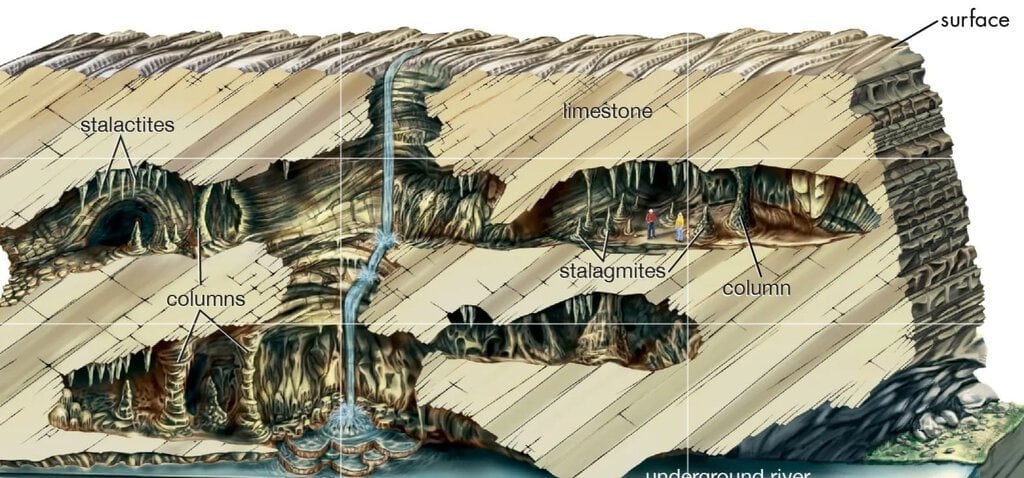 Shaping of the Earth's Surface Chapter Notes - Social Science Class 9