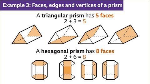 Properties of 3D Shapes - Year 7