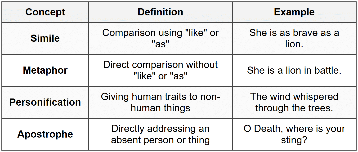 Distinguishing Between Similar Devices