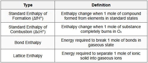 5.3 Thermochemical Equations