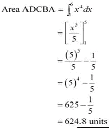 NCERT Solutions Class 12 Maths Chapter 8 - Application of Integral