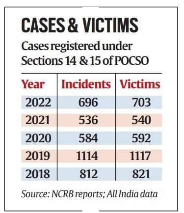 Indian Society and Social Issues: May 2025 UPSC Current Affairs