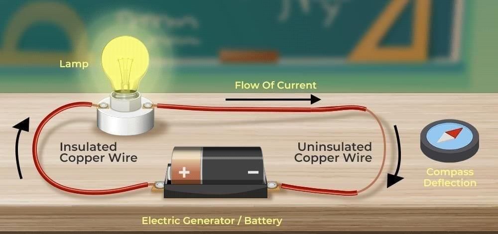 Unit Test: Electricity- Magnetic and Heating Effects | Science Curiosity Class 8 -  New NCERT