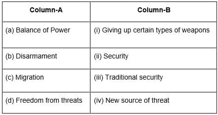Previous Year Questions 2025