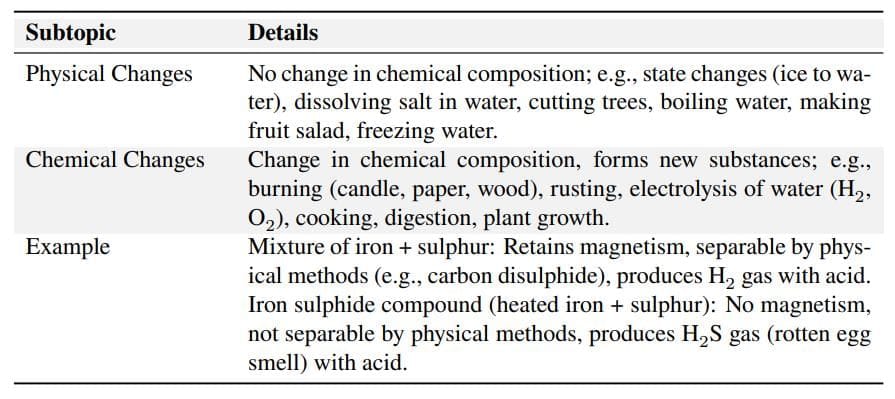 Physical and Chemical Changes
