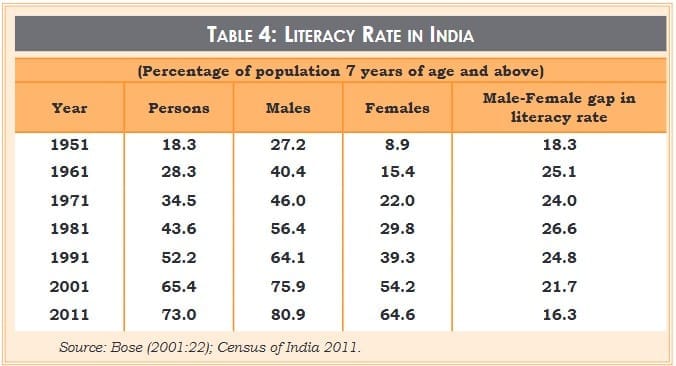 Very Short Answer Type Question
