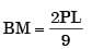 GATE Past Year Questions: Shear Force & Bending Moment Diagrams | Strength of Materials (SOM) - Mechanical Engineering