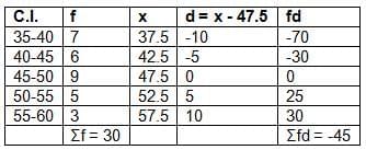Measures of Central Tendency Chapter Notes | Mathematics Class 10 ICSE