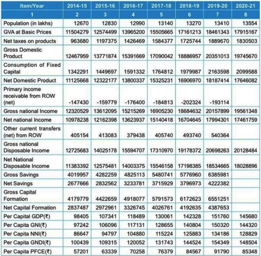 Basic characteristics of the modern Indian economy
