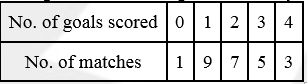 NCERT Solutions Class 11 Maths Chapter 13 - Statistics