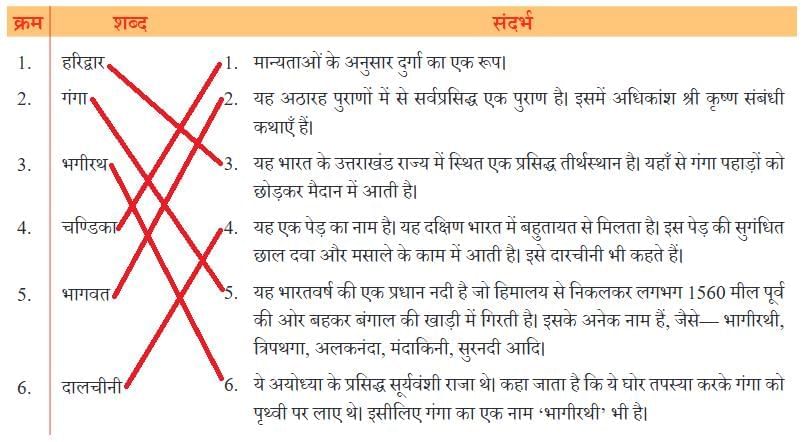 हरिद्वार NCERT Solutions | Hindi मल्हार Class 8 - New NCERT