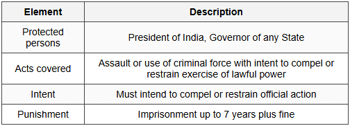 5.1 Offence Components