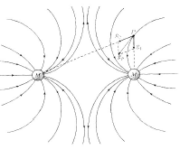 Gravitation & Related Terms | Physics Class 11 - NEET