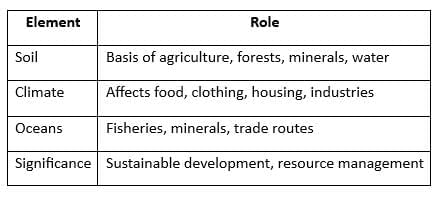 Cheat Sheet: Geography as a Discipline | Geography Class 11 - Humanities/Arts