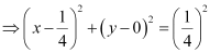 NCERT Solutions Class 11 Maths Chapter 10 - Conic Sections