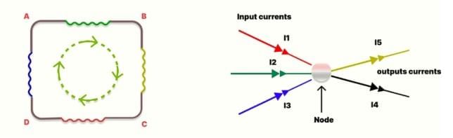 Kirchhoff`s Laws | Physics Class 12 - NEET