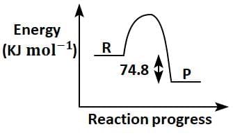 NEET Previous Year Questions (2014-2025): Chemical Kinetics | Chemistry Class 12