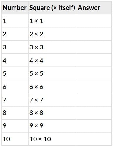 Worksheet: Square and Cube Root | Vedic Math for Junior Classes - English - Class 1