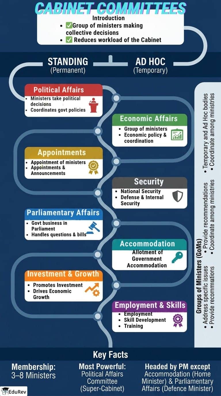 Infographics: Cabinet Committees