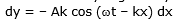 Types: Waves | Physics for Airmen Group X - Airforce X Y / Indian Navy SSR