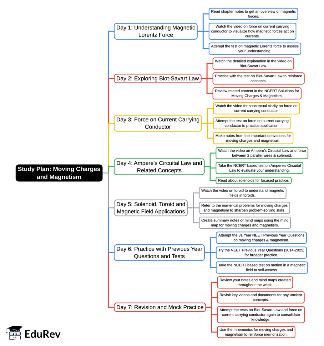 Important Links