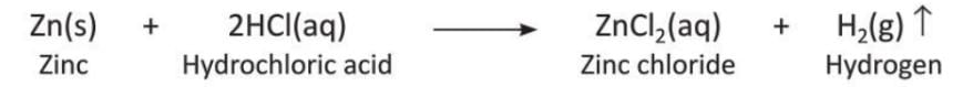Chemical Reactions Chapter Notes | Chemistry Class 8 ICSE