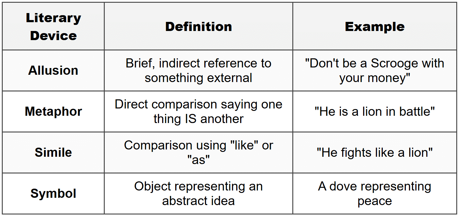 Allusion Literary Device Examples