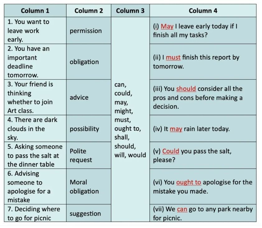 NCERT Solutions for Class 7 English Unit 1 Three Days to See
