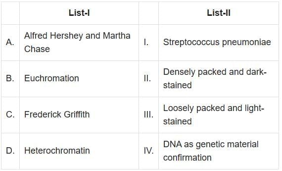 NEET Previous Year Questions(2016-25): Molecular Basis of Inheritance | Biology Class 12