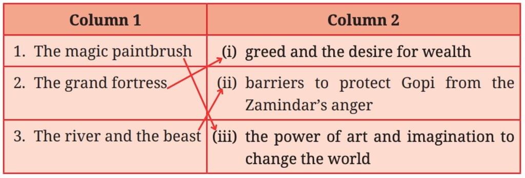 The Magic Brush of Dreams NCERT Solutions | English Poorvi Class 8 - New NCERT