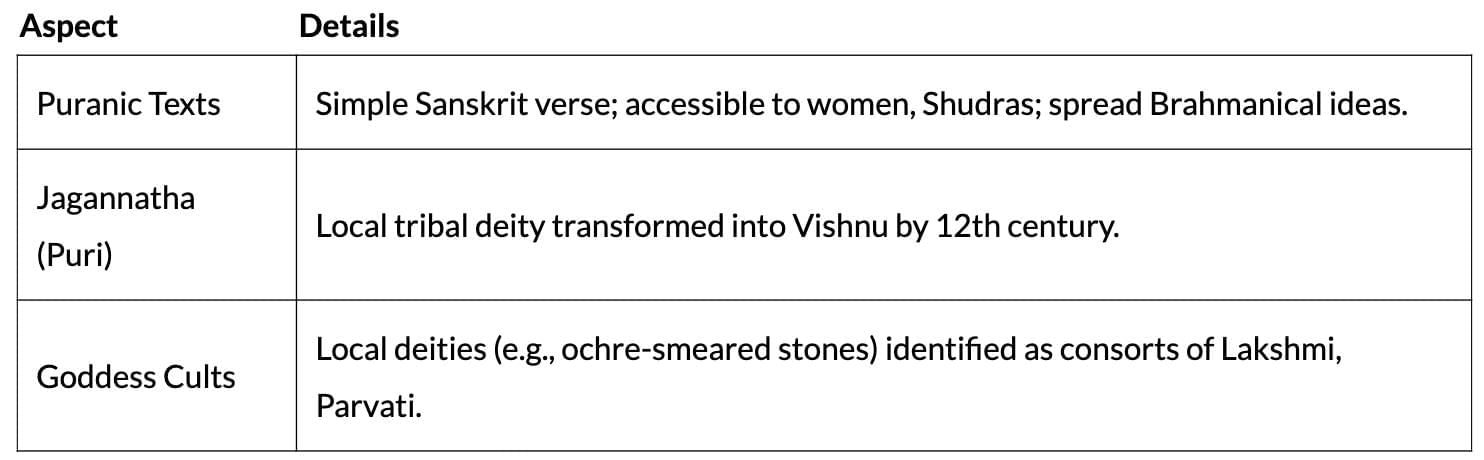 Cheat Sheet: Bhakti-Sufi Traditions | History Class 12 - Humanities/Arts
