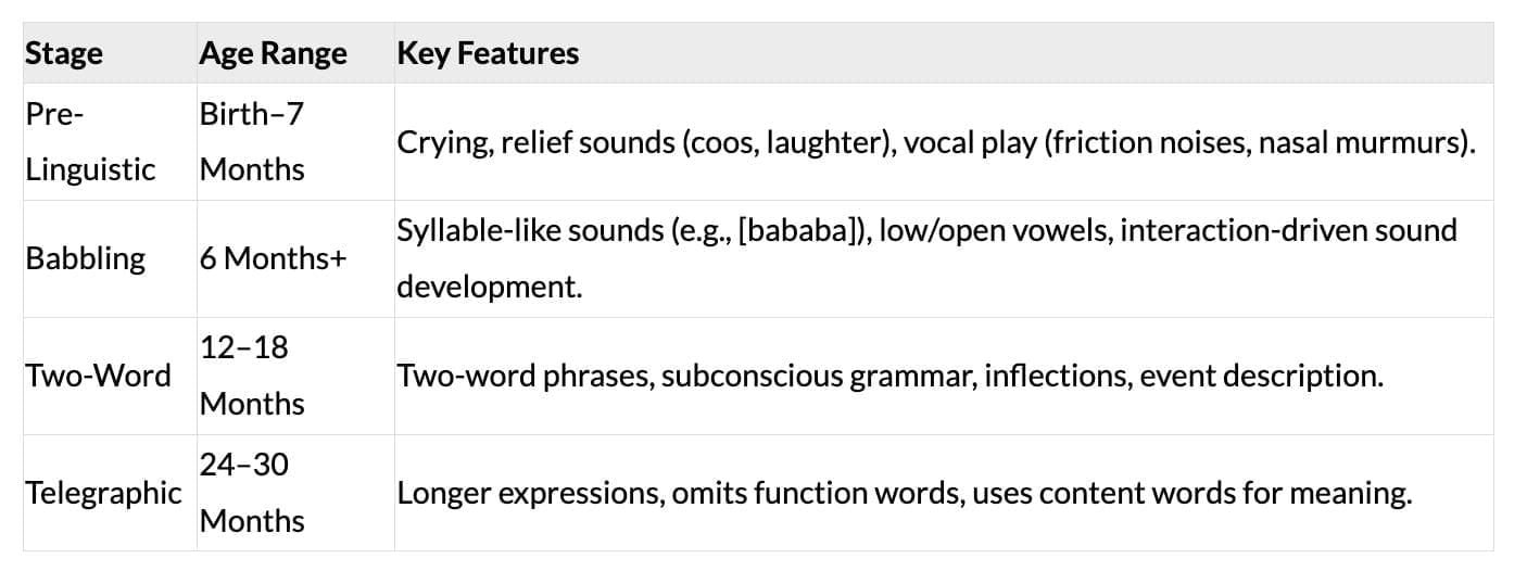 Cheat Sheet: Language and Thought - Child Development and Pedagogy for ...