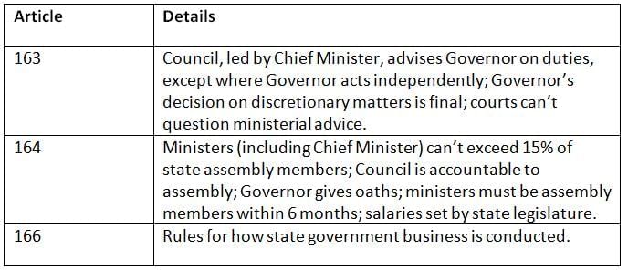 Cheat Sheet: Council of Ministers | Indian Polity for UPSC CSE
