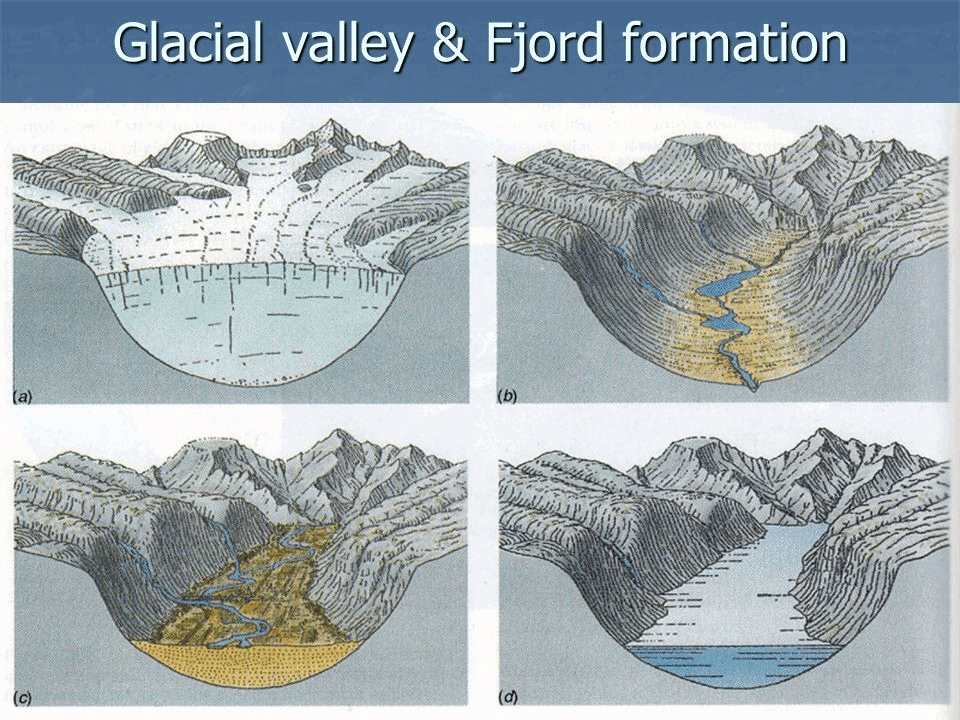 Geography - 2 | Current Affairs & Hindu Analysis: Daily, Weekly & Monthly - UPSC