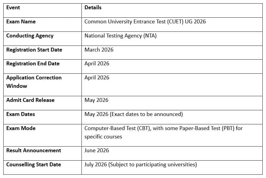 Exam Date and Schedule