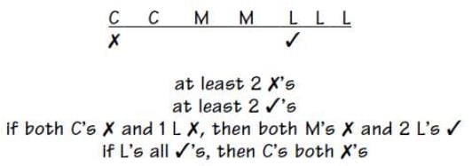Practice Question - 6 (Complex Arrangement) | 100 DILR Questions for CAT Preparation