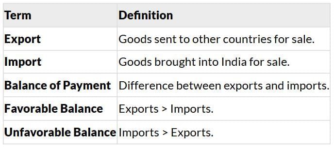 Cheatsheet: Life Lines of National Economy | Social Studies (SST) Class 10