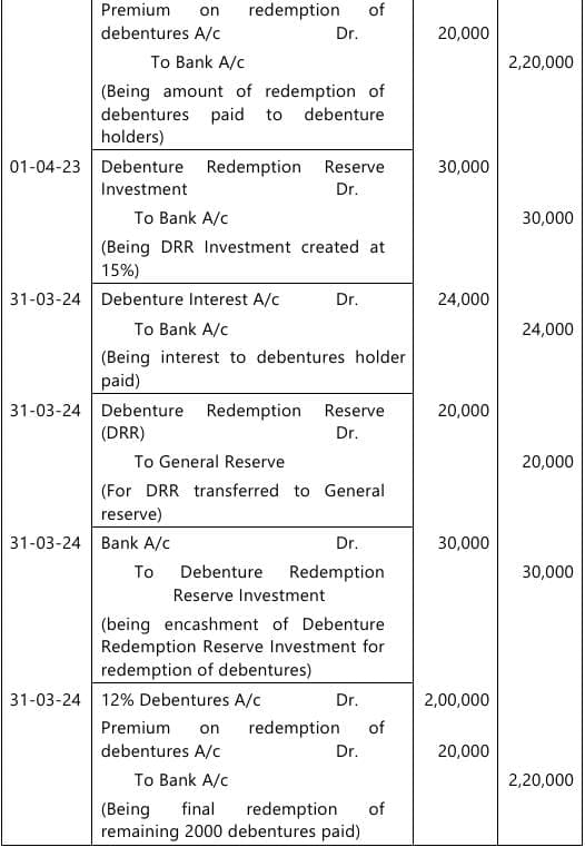 Past Year Questions: Company Accounts