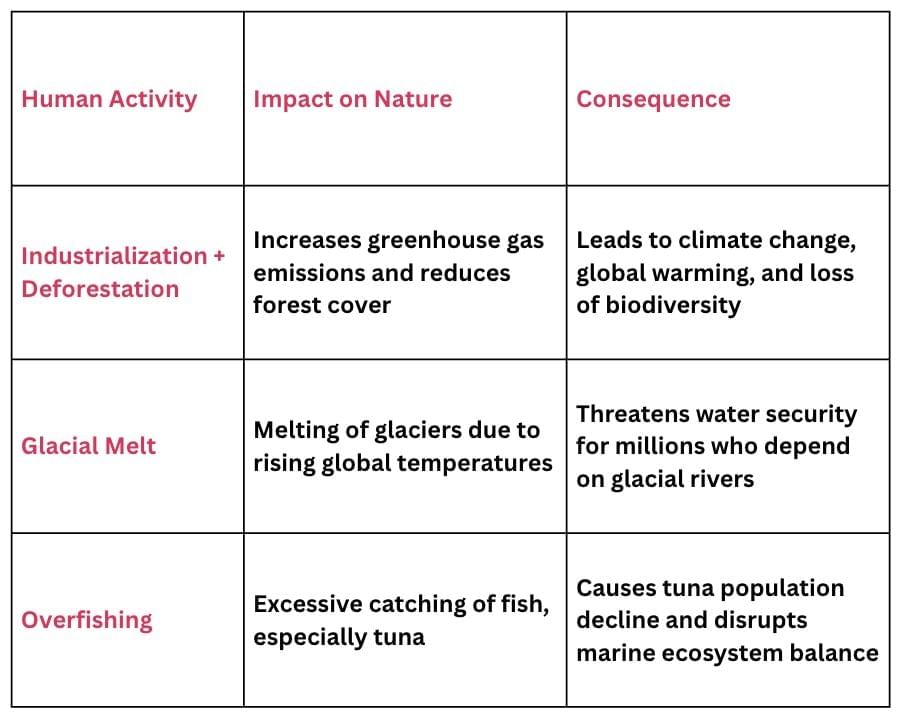Cheatsheet: Natural Resources and Their Use | Social Science  Class 8 - New NCERT