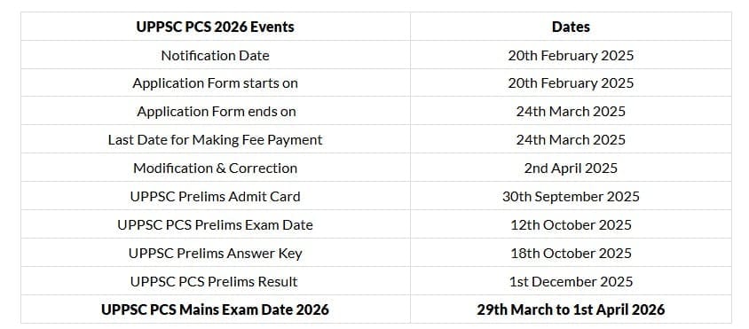 UPPSC PCS 2026 Application Form