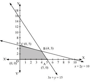 NCERT Solutions Class 12 Maths Chapter 12 - Linear Programming