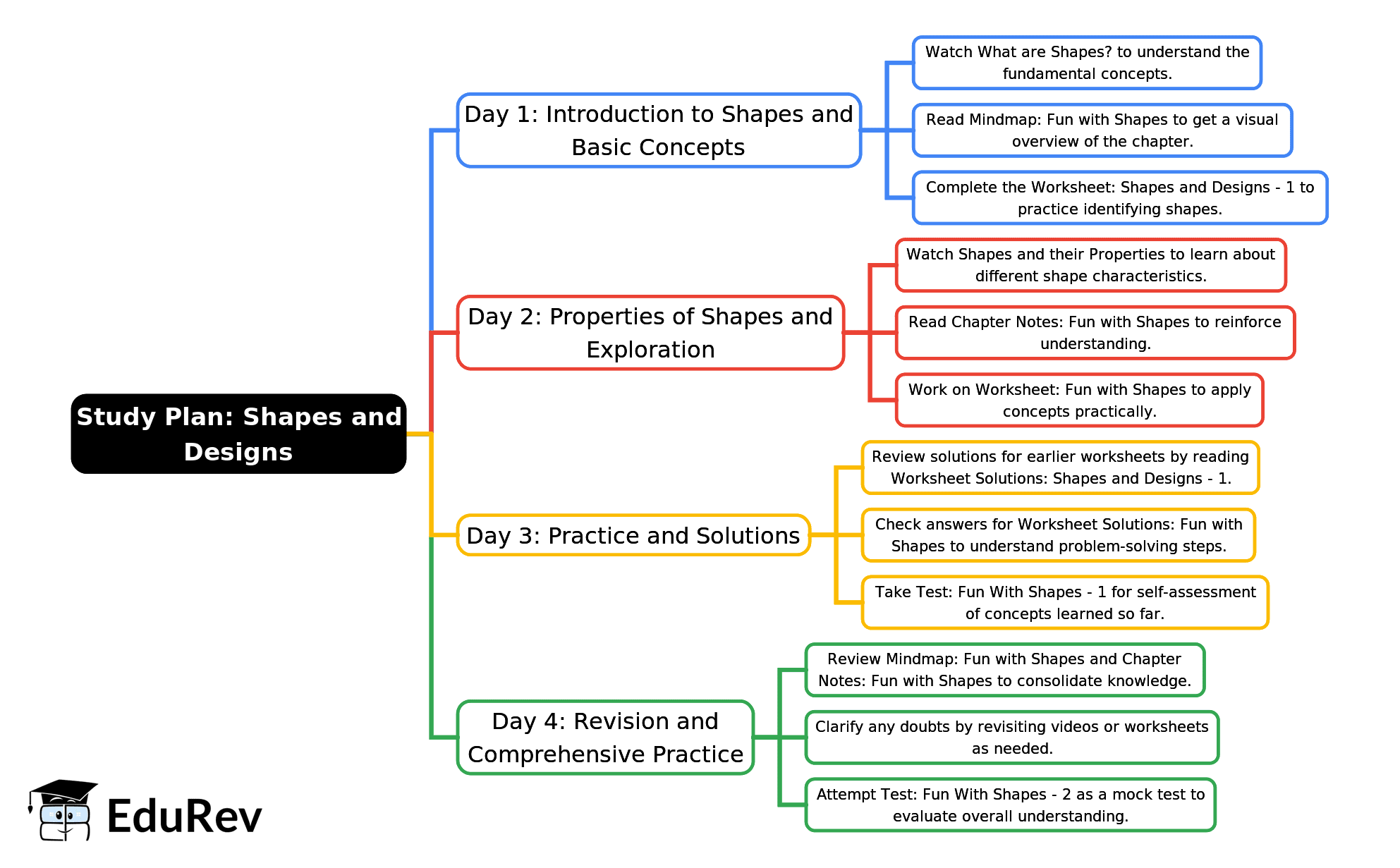 4-Days Study Plan: Fun with Shapes | Mathematics for Class 3 (Maths Mela)